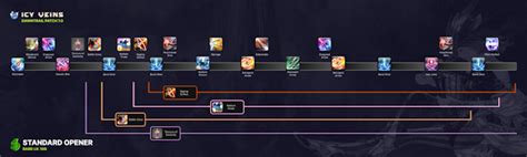Samurai DPS Rotation, Openers, and Abilities — Dawntrail 7.2.